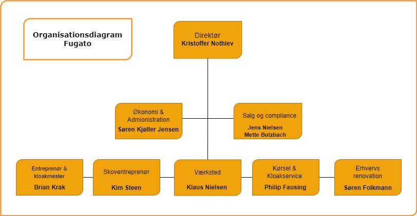 Organisationen